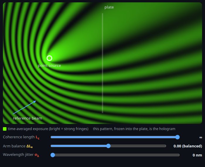 Static preview: plate exposure with finite coherence and arm-balance detuning, showing the fringe band.