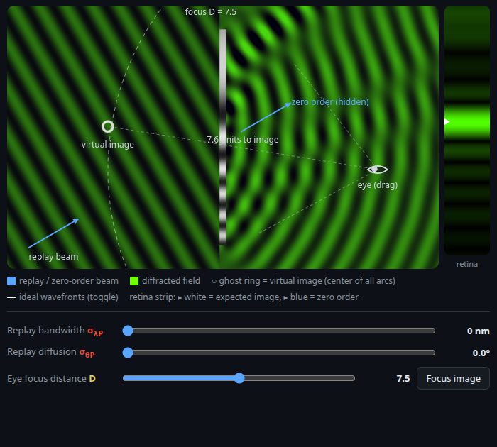 Static preview: reconstruction under a broadband or diffuse replay source, with the smeared retina spot.
