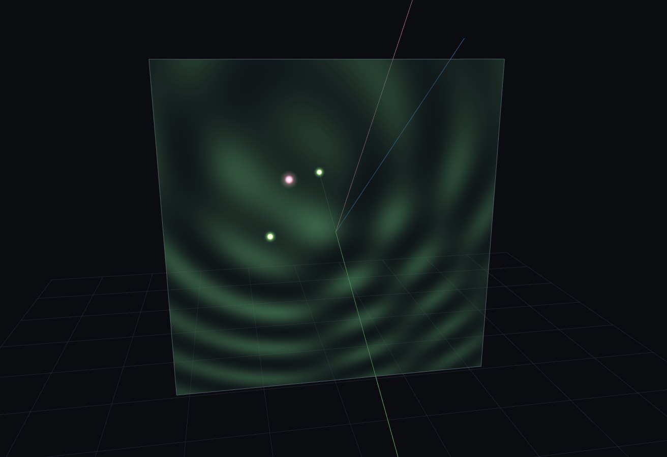 Static preview: a 3D scene with the holographic plate carrying concentric zone-plate rings, two glowing green virtual-image points and a pink conjugate point in front, and the diffraction orders leaving the plate as separate rays over a ground grid.