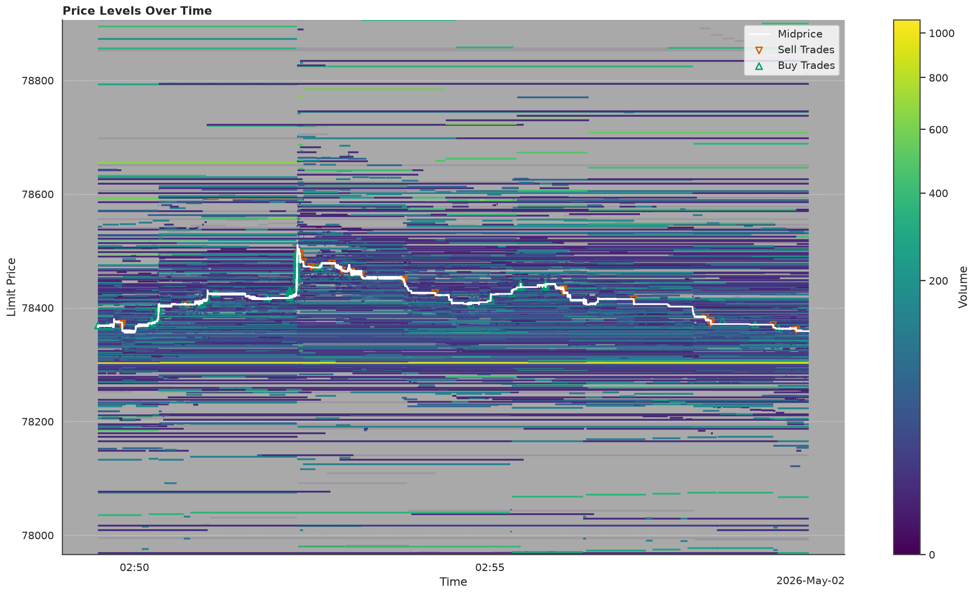 Depth heatmap