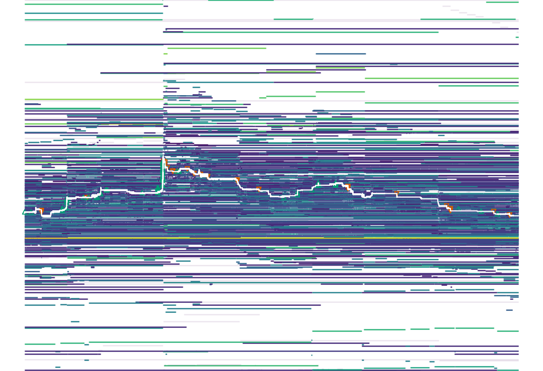 Depth heatmap