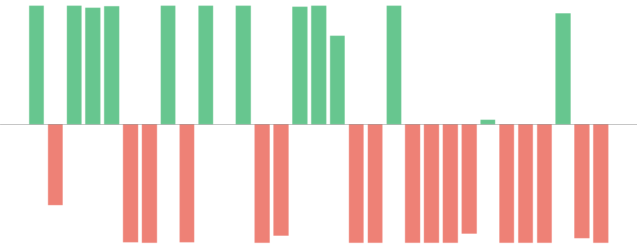 Order flow imbalance